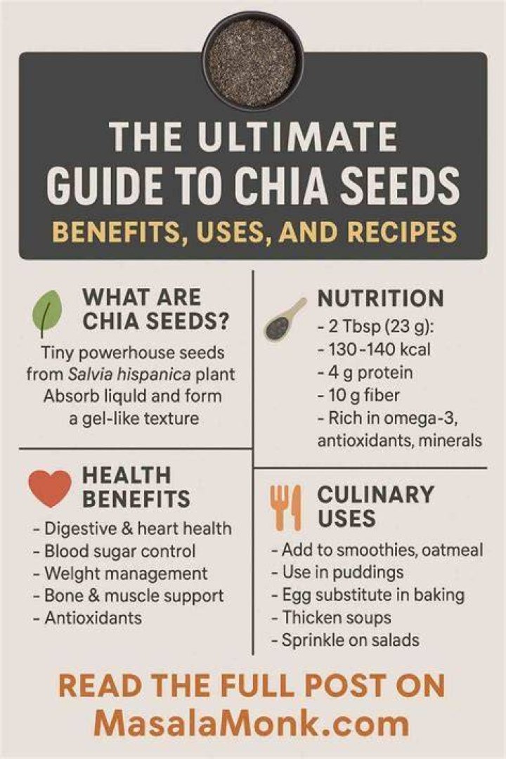The Ultimate Guide To Clara Chia: Everything You Need To Know