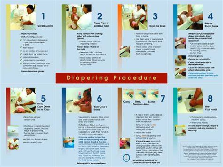 The Ultimate Guide To Hassle-Free Diaper Changes: A Step-by-Step Manual
