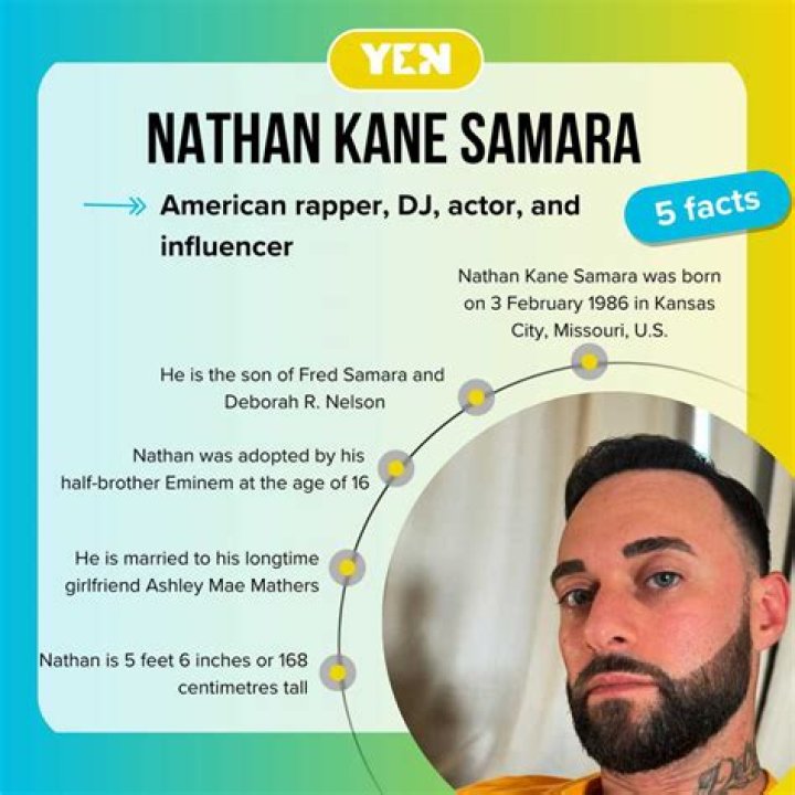 The Ultimate Guide To Nathan Kane Samara's Movies And TV Shows
