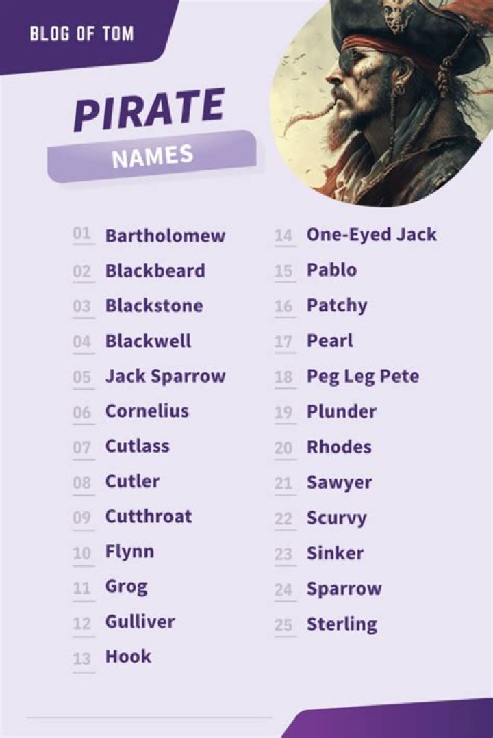 The Ultimate Guide To Notorious Male Pirate Names