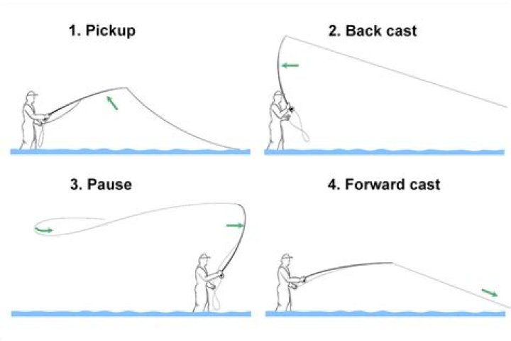 The Ultimate Guide To Perfect Match Casting: Techniques, Tips, And More