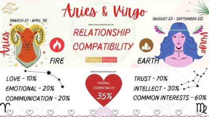 The Ultimate Guide To Virgo Man And Aries Woman Compatibility