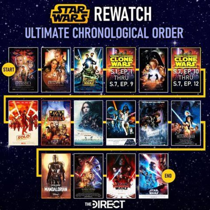 The Ultimate Guide To Watching The Star Wars Movies In The Perfect Order