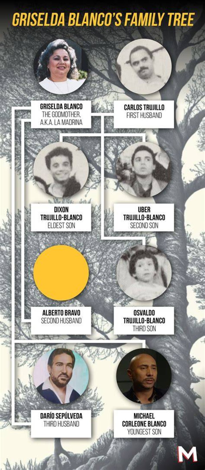The Untold Tragic Fate Of Griselda Blanco's Lost Sons