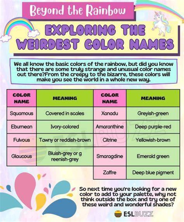 The Unusual And Wondrous World Of Weird Color Names