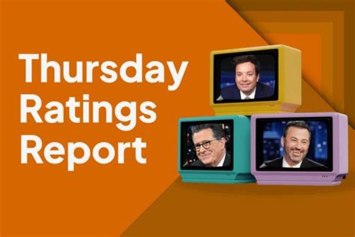 Thursday TV Ratings 3/4/21 Celebrity Wheel of Fortune and The Chase