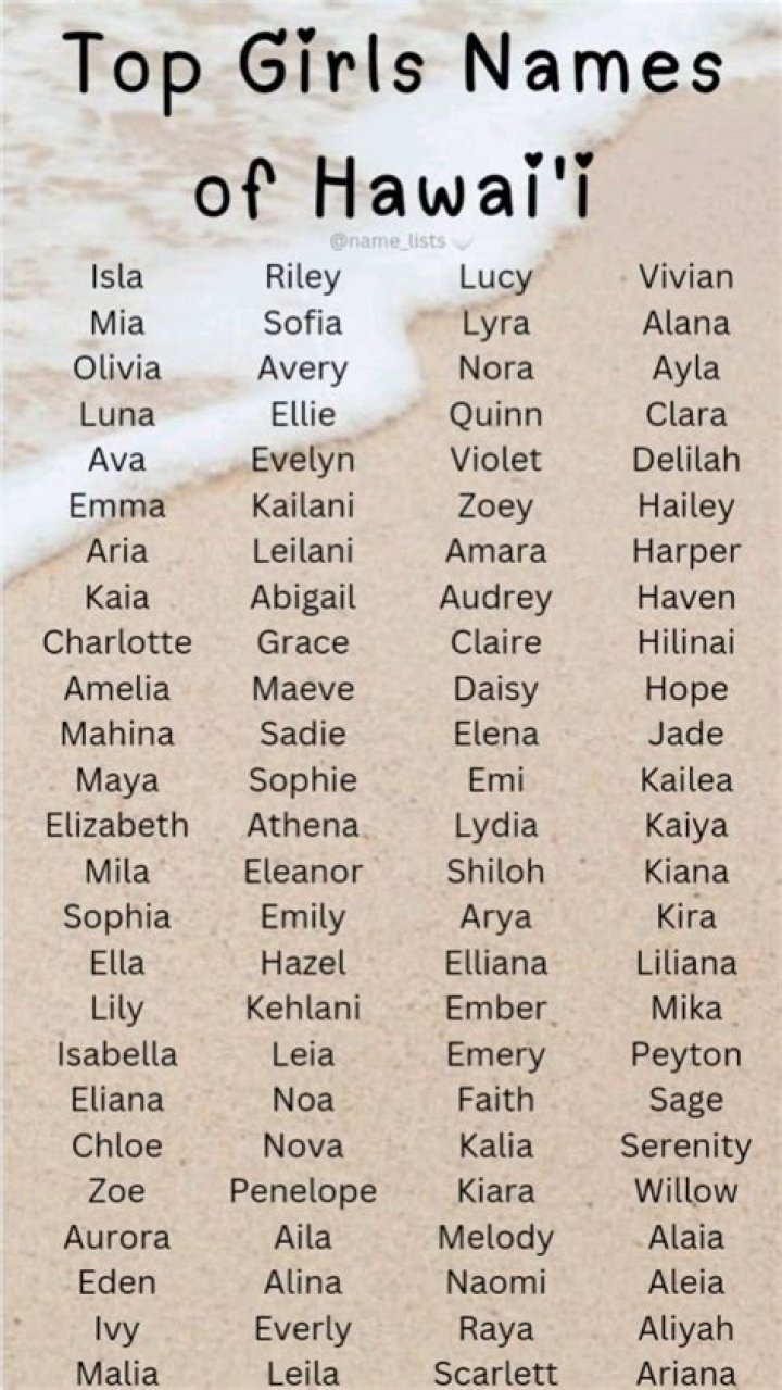 Top Hawaiian Girl Names: A Cultural Journey