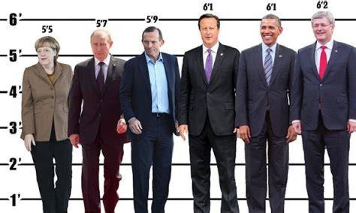 Towering Leader: Unravelling The Height Of President Putin