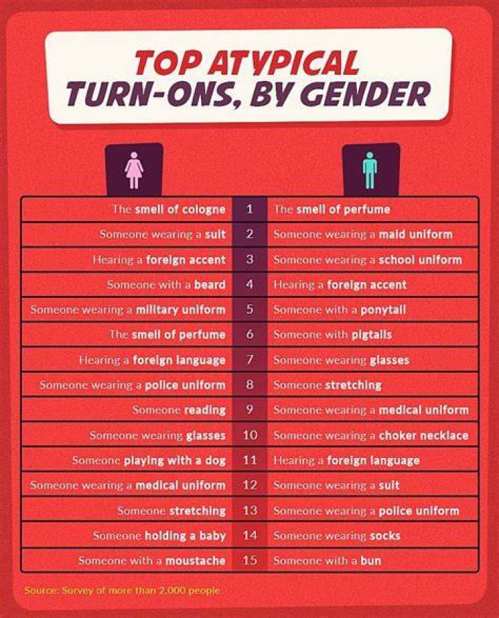 Turn Ons List