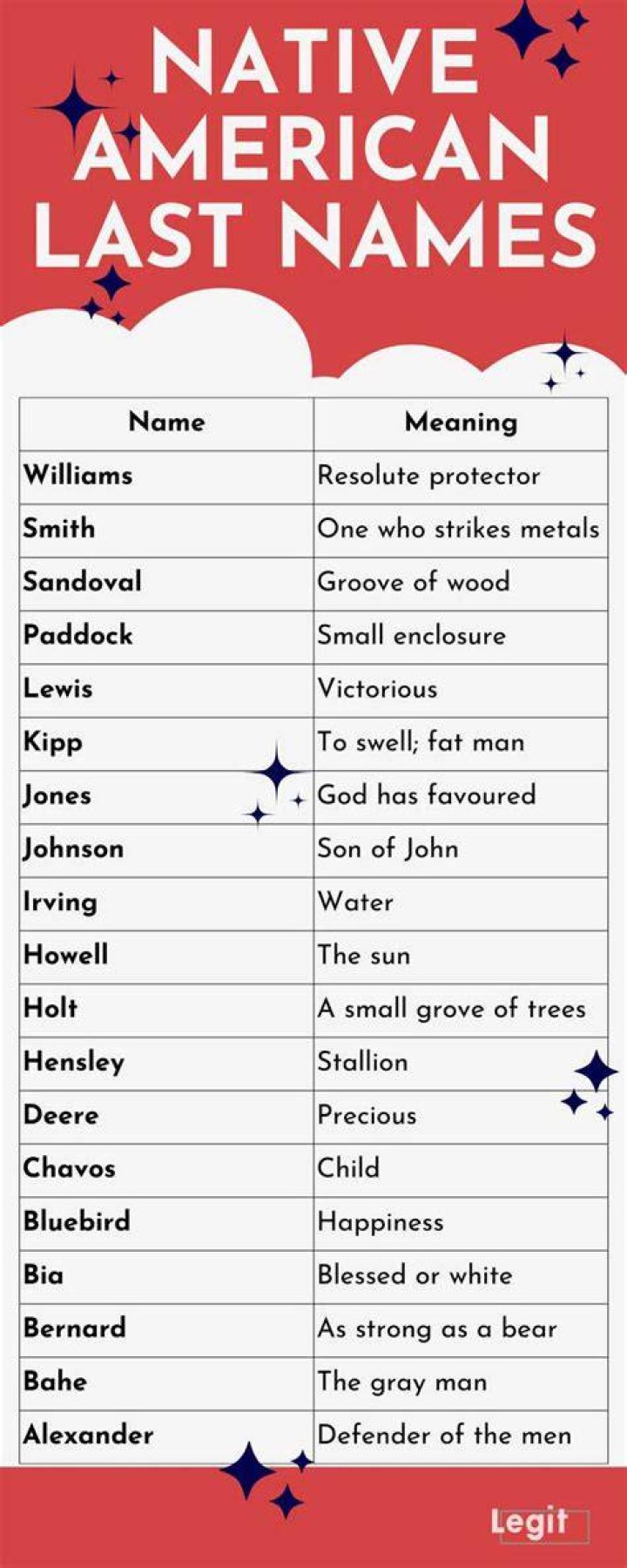 Ultimate Guide To Native American Last Names: History, Meanings, And Significance