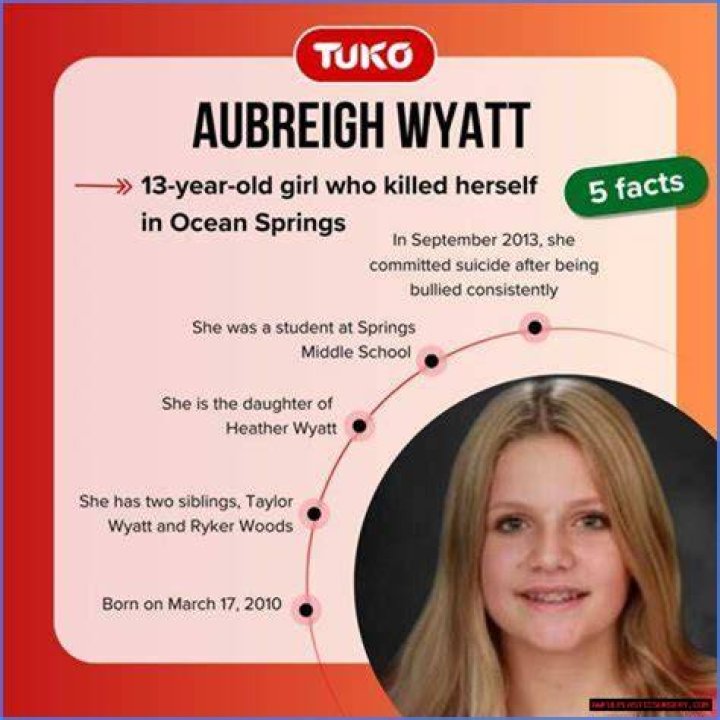 Ultimate Guide To The Tragic Demise Of Aubreigh Paige