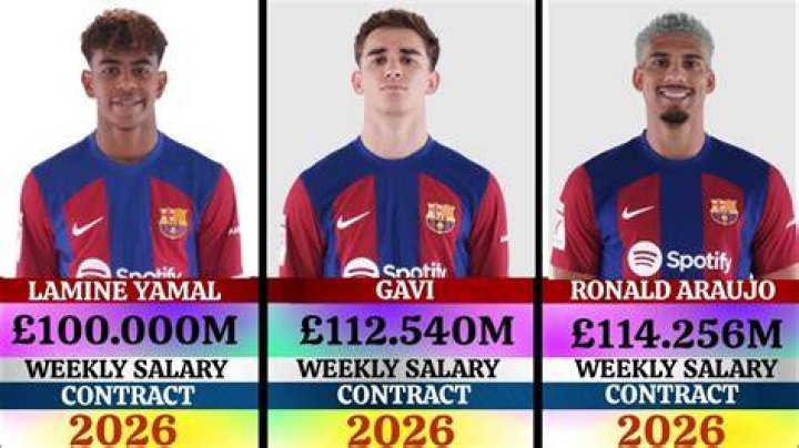 Uncover The Salary Range Of Barcelona Players At Yamal