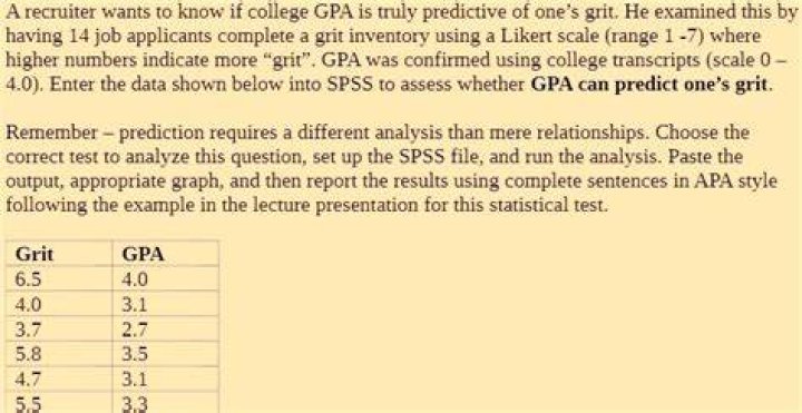 Uncovering Caitlyn Clark's GPA: A Statistical Analysis