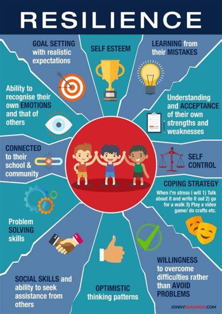 Uncovering Strength, Resilience, And Advocacy