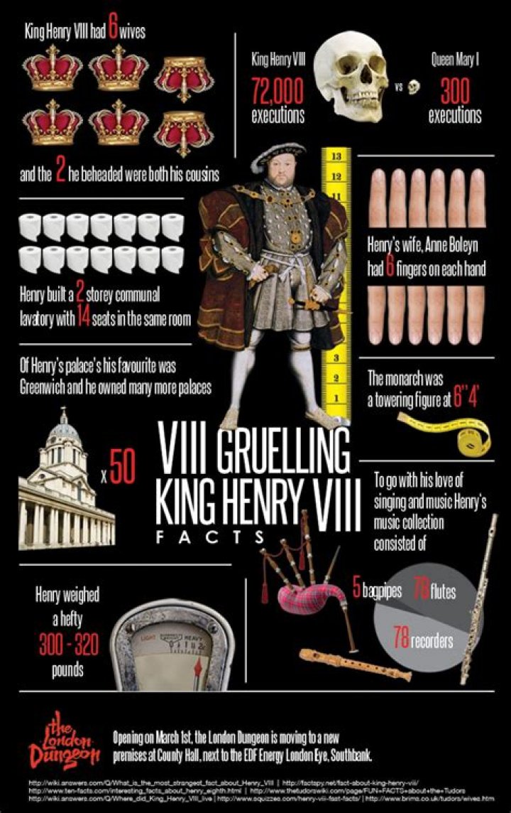 Uncovering The Precise Location Of Von's Fatal Wounds