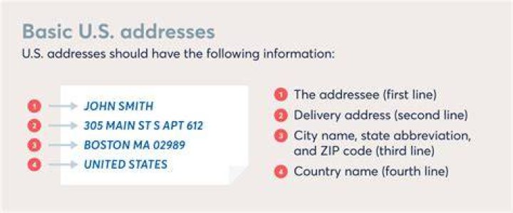 Understanding The Format Of A US Address Example