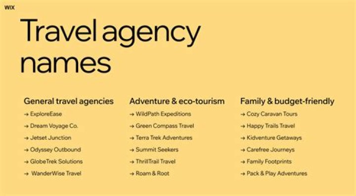 Unleash Your Creativity: Clever And Captivating Travel Agency Names