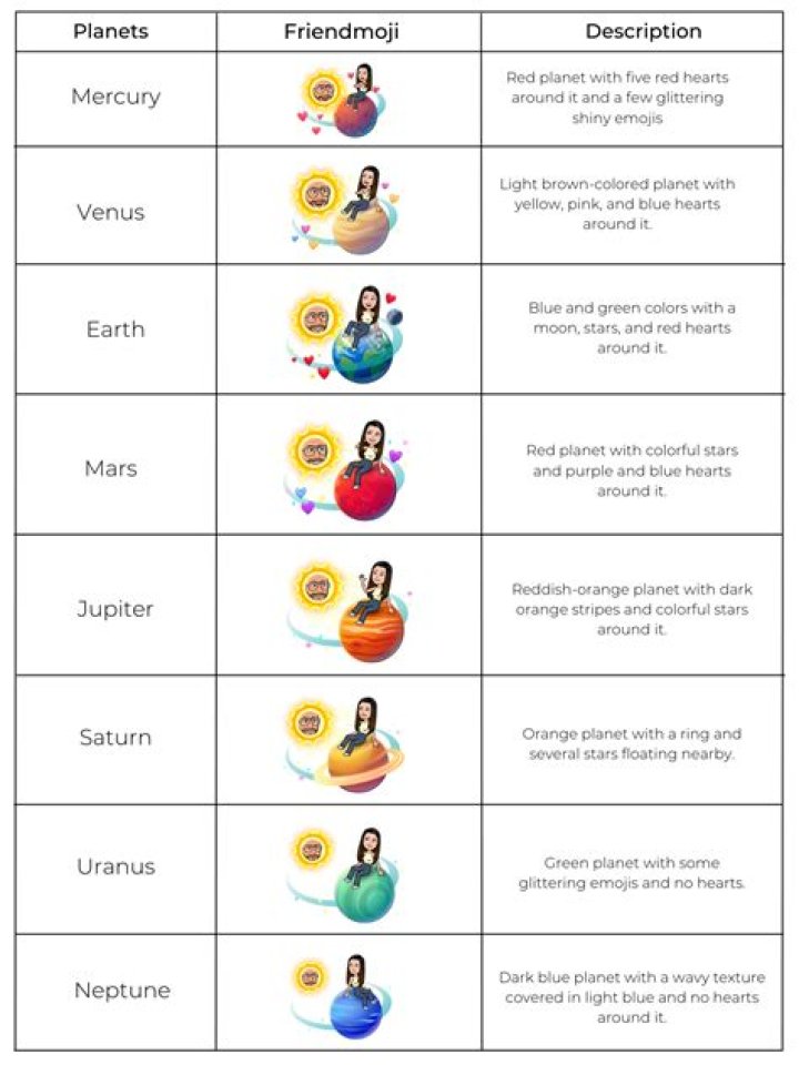 Unlock Exclusive Planets With Snap Premium Subscription