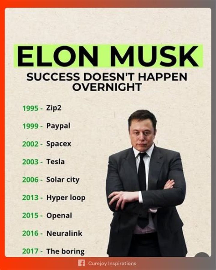 Unlock The Secrets Of Elon Musk's Educational Journey
