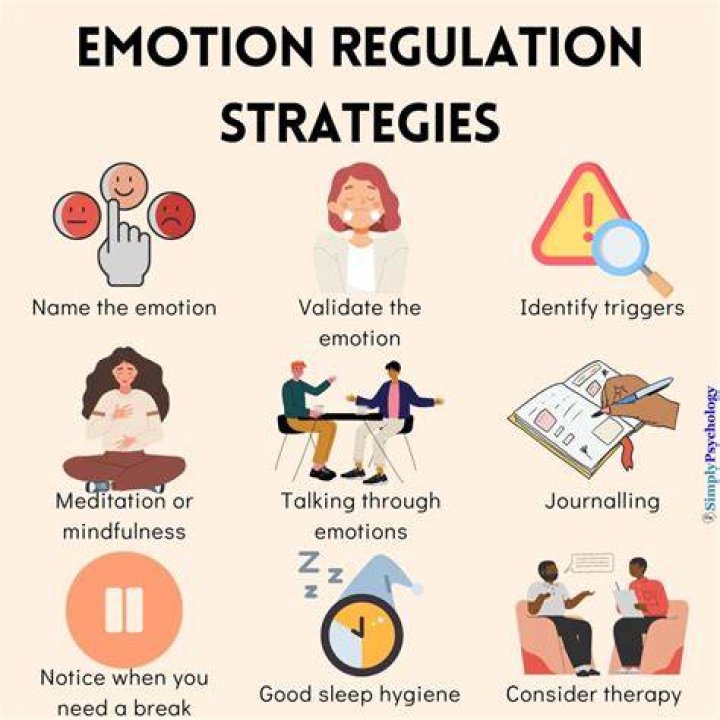 Unlock The Secrets Of Emotion Regulation: Discoveries From Phillipa Coan
