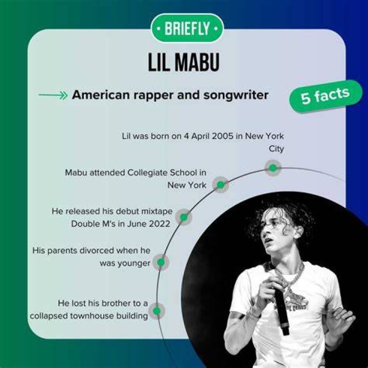Unraveling The Identity Of Lil Mabu's Father