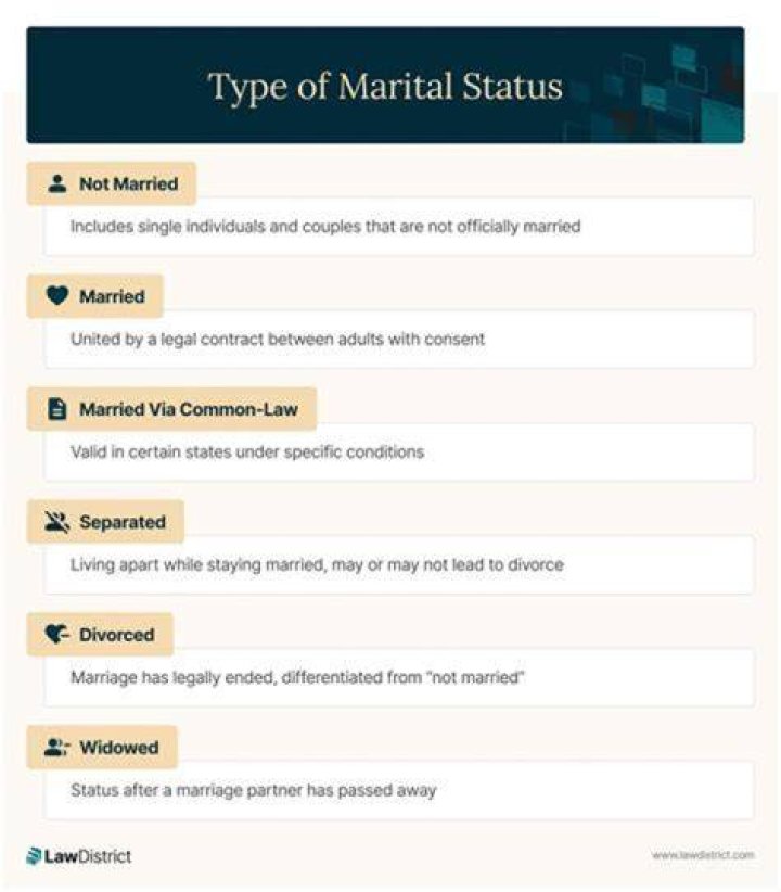 Unraveling The Marital Status Of Laura Jarrett: Discoveries And Insights
