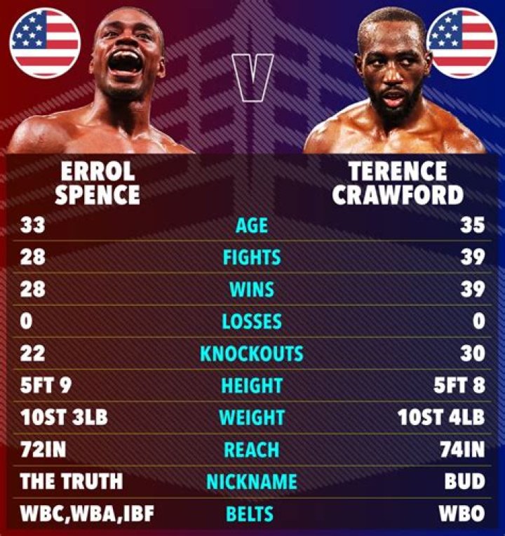 Unraveling The Mystery Of Terence Crawford Height