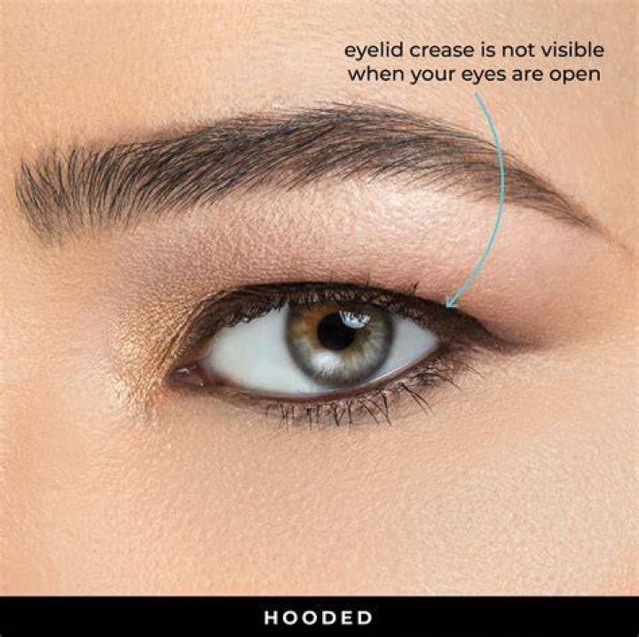 Unveil The Beauty Of Models With Hooded Eyes: A Comprehensive Guide