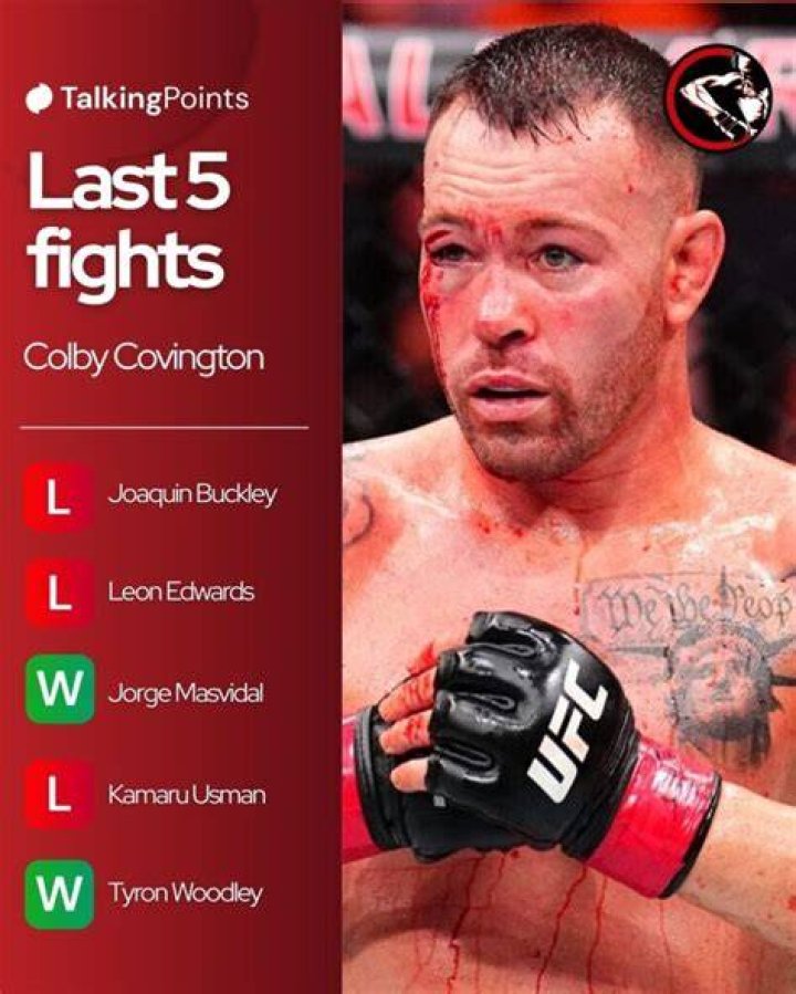 Unveiling Colby Covington: Discoveries And Insights
