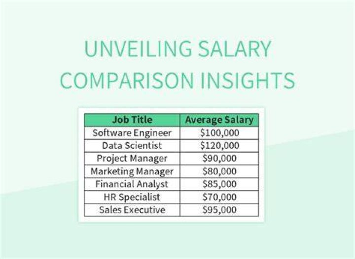 Unveiling Jim Morris' Salary: Discoveries And Insights