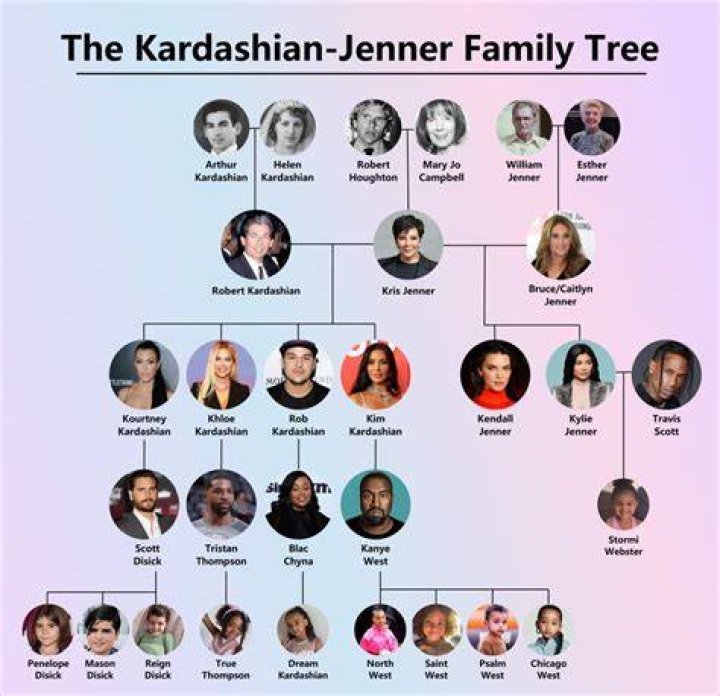 Unveiling Kardashian Dad's Ancestry: A Tapestry Of Diverse Ethnicity