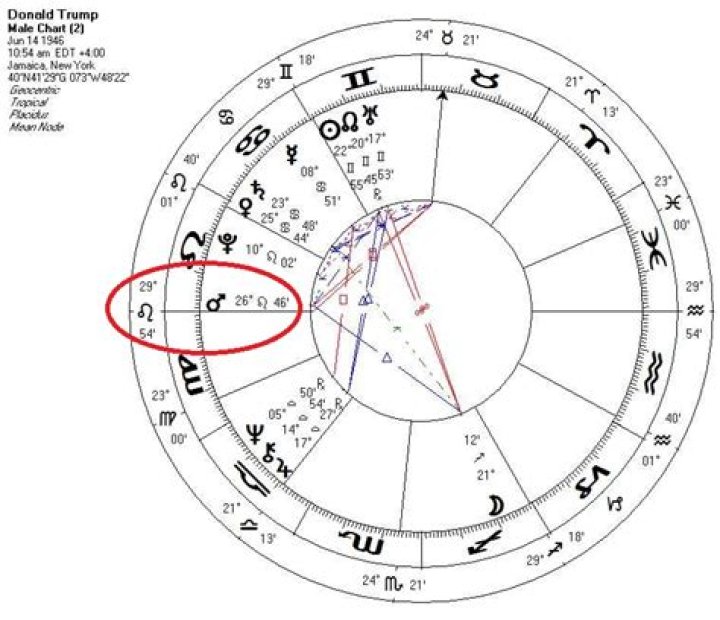 Unveiling Teanna Trump's Natal Chart: A Journey Of Discovery
