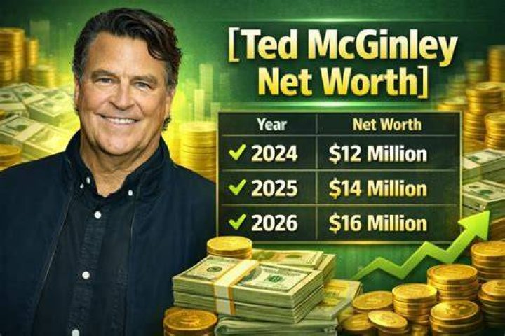 Unveiling Ted McGinley's Net Worth: Discoveries And Insights