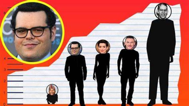 Unveiling The Height Of Josh Gad: How Tall Is He Really?