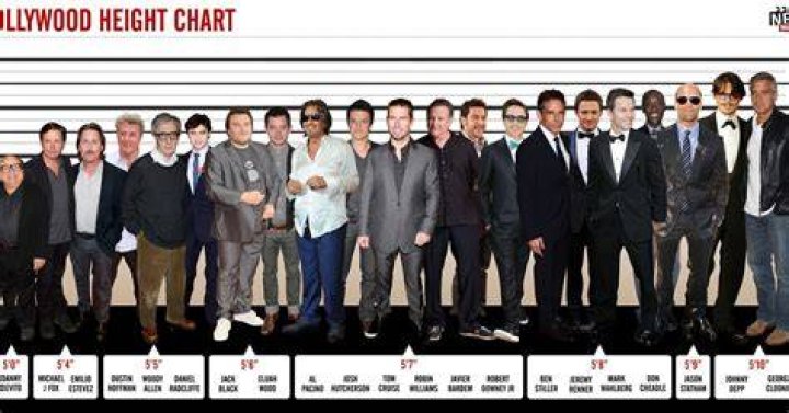 Unveiling The Heights Of The Shortest Actors On Screen: A Comprehensive List Of Petite Performers
