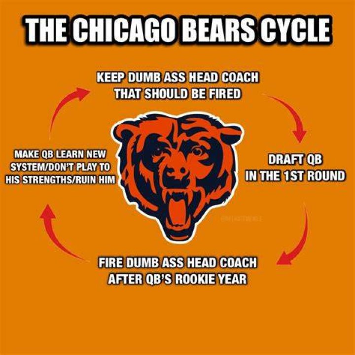 Unveiling The Humor And Passion Of Chicago Bears Memes 2023