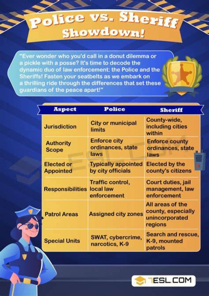 Unveiling The Intriguing Differences: Marshals Vs. Sheriffs
