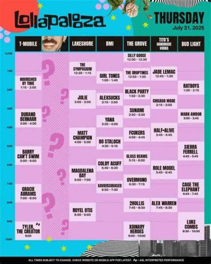 Unveiling The Secrets: Lollapalooza Age Restriction Decoded