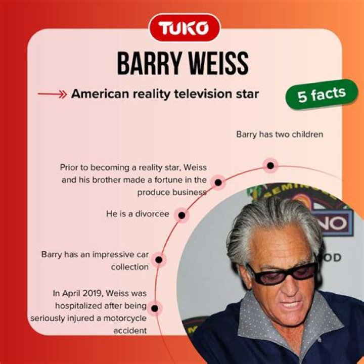 Unveiling The Secrets Of "Barry Weiss Wife": Discoveries And Insights