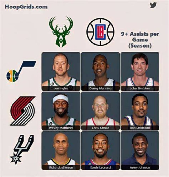 Unveiling The Secrets Of NBA Immaculate Grid And Basketball: A Collector's Paradise