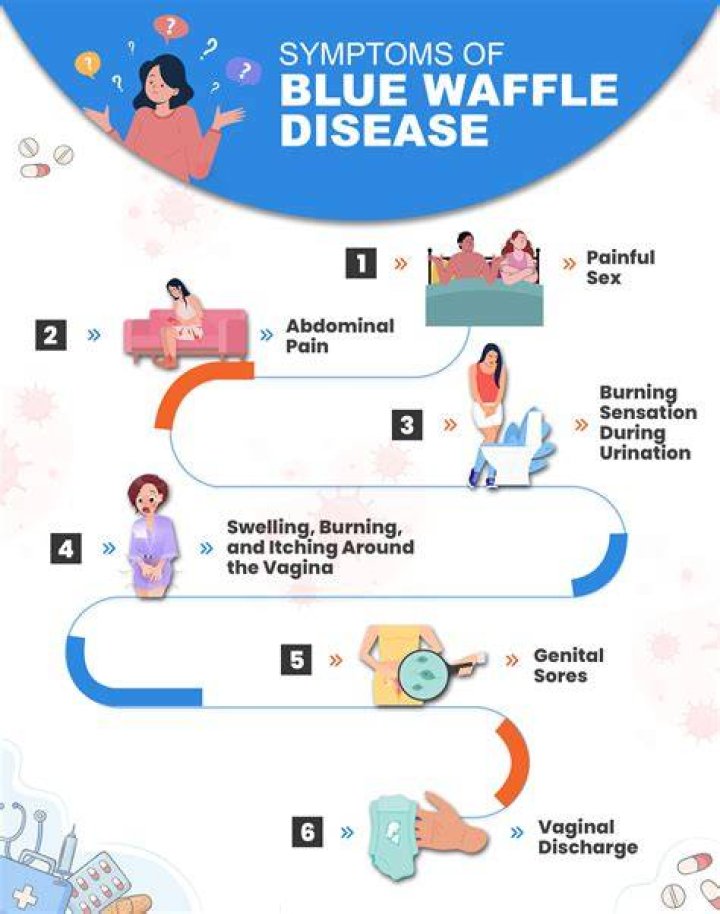 Unveiling The Truth Behind "Blue Waffles Disease": Unraveling Medical Mysteries