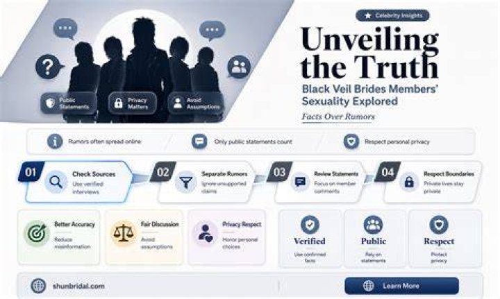 Unveiling The Truth: Pharrell Williams' Sexuality Explored