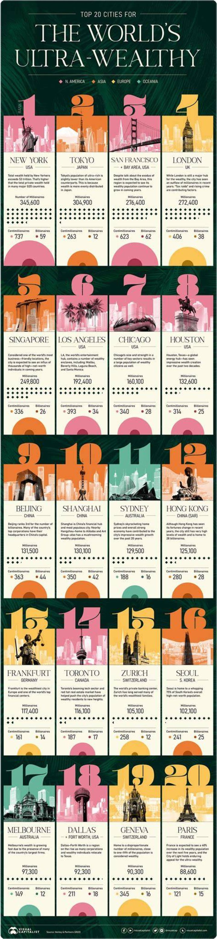 Unveiling The Wealthiest Singers: A Global Exploration