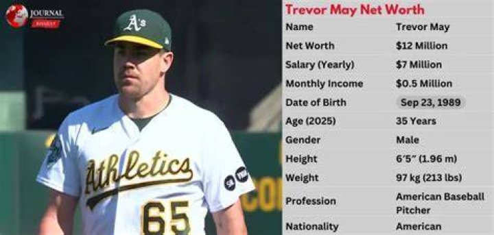 Unveiling Trevor May's Staggering Net Worth: A Comprehensive Breakdown