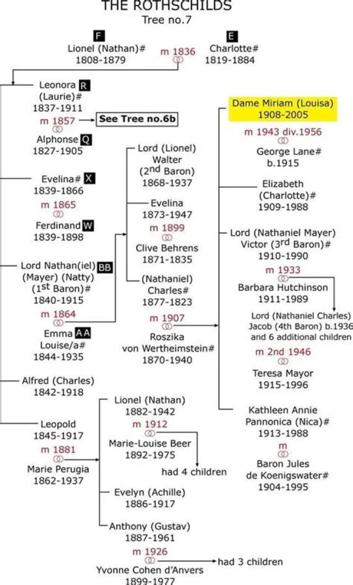 Victoria de Rothschild Family Tree & History, Ancestry & Genealogy