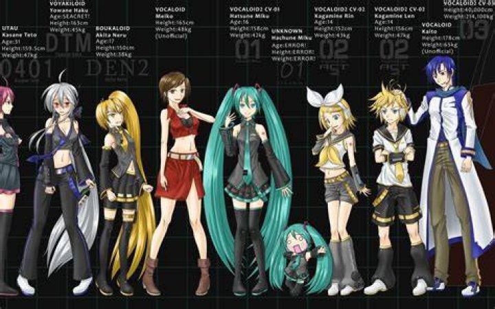 Vocaloid Vocaloids Photo (7341964) Fanpop