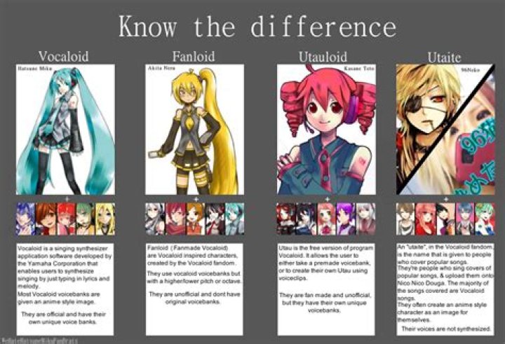 Vocaloids / Utau (s) / Fanloids！！ Vocaloid Amino