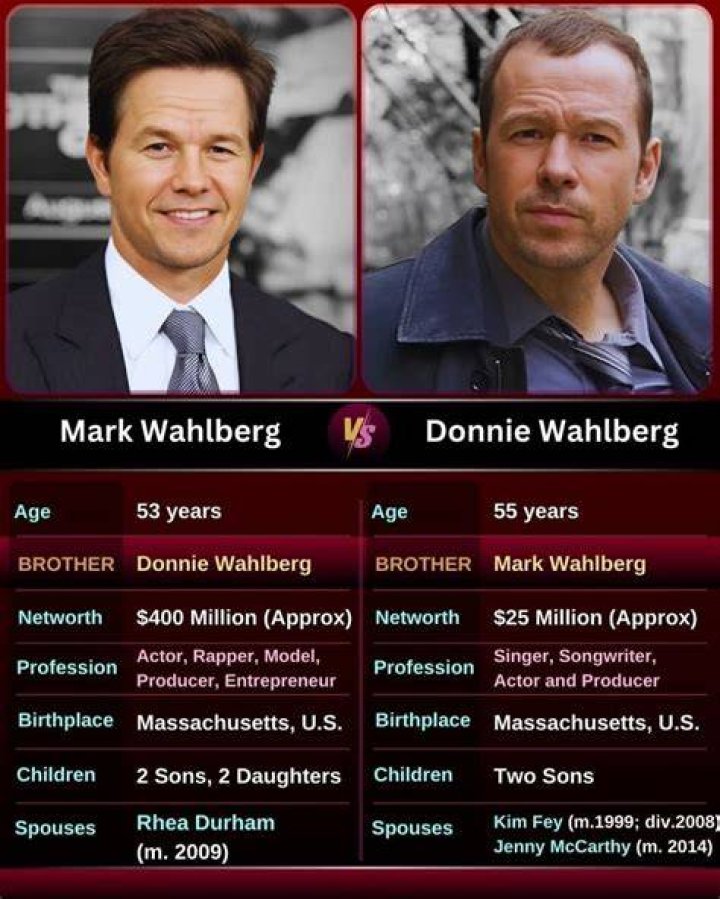 Was Mark Wahlberg A Rapper Before Becoming An Actor?