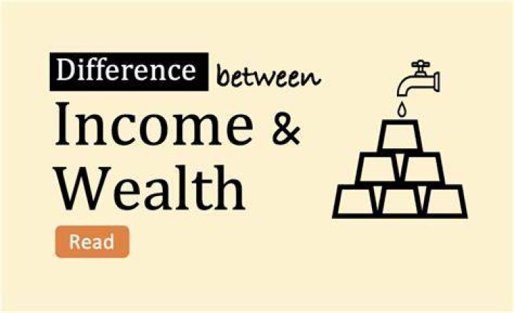 Wealth, Income, And Investments Unveiled