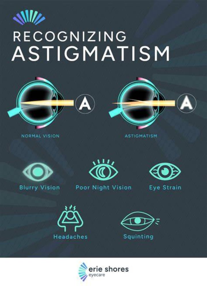 What Does Astigmatism Look Like At Night